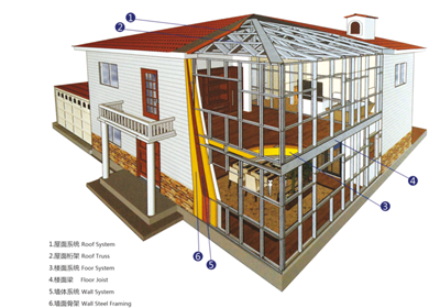 國(guó)內(nèi)門窗與國(guó)外的差距有多大？沒(méi)有對(duì)比就沒(méi)有傷害！01